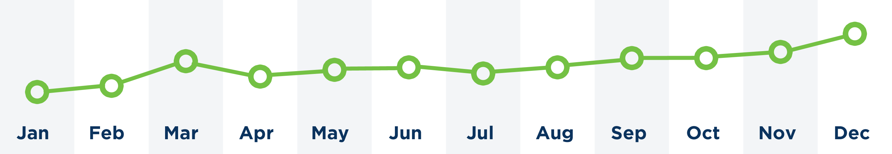 NPS score month by month