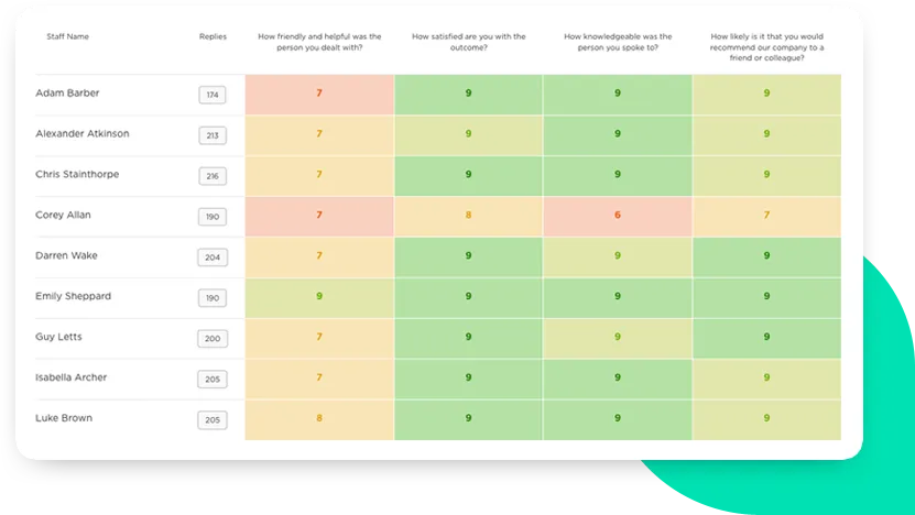 Empower teams with visibility and ownership