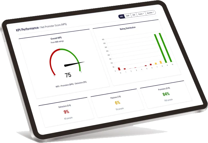 Executive dashboards & reporting