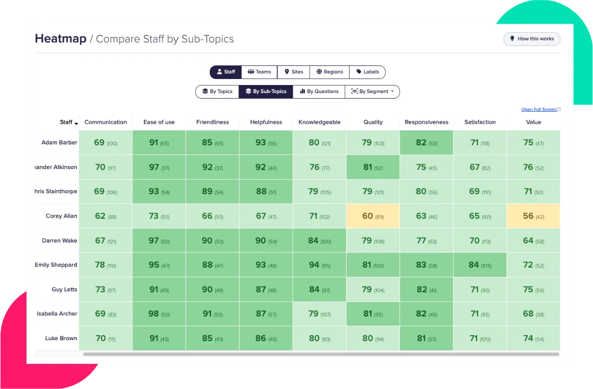 Team Engagement & Coaching Tools