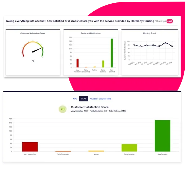 TSM Compliance & Regulatory Reporting