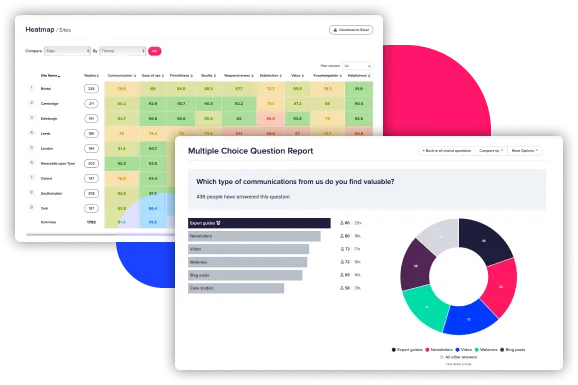 Audience Segmentation & Persona Insight