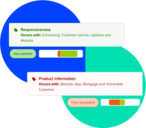 Use AI to surface what really matters
