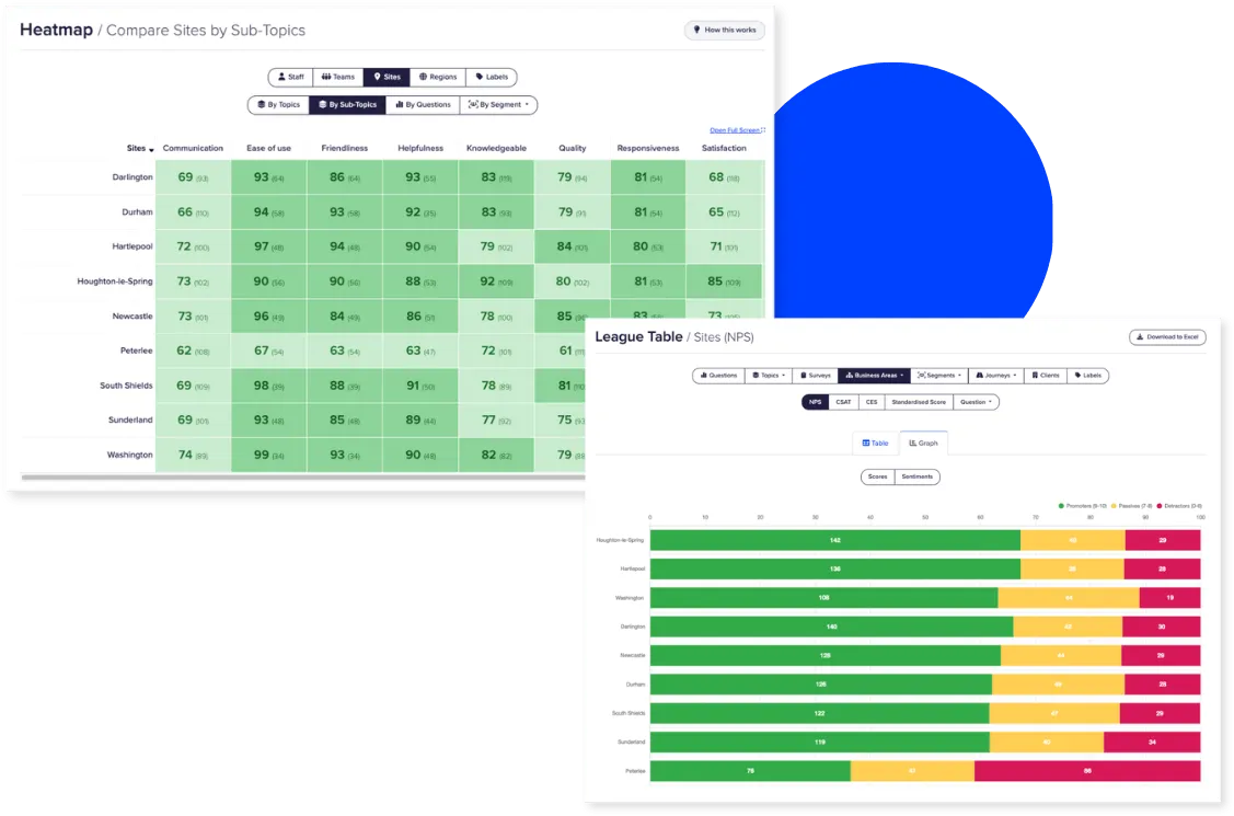 Multi-Site Feedback Management