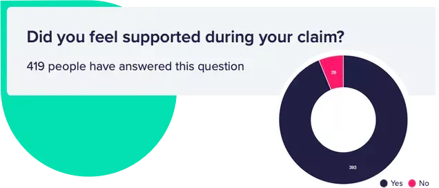 Screenshot showing consumer duty-related question being analysed