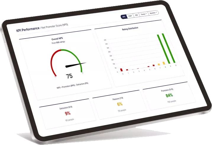 Executive Dashboards & KPI Tracking