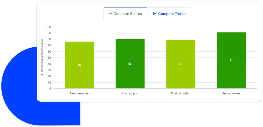 Customer Journey Report