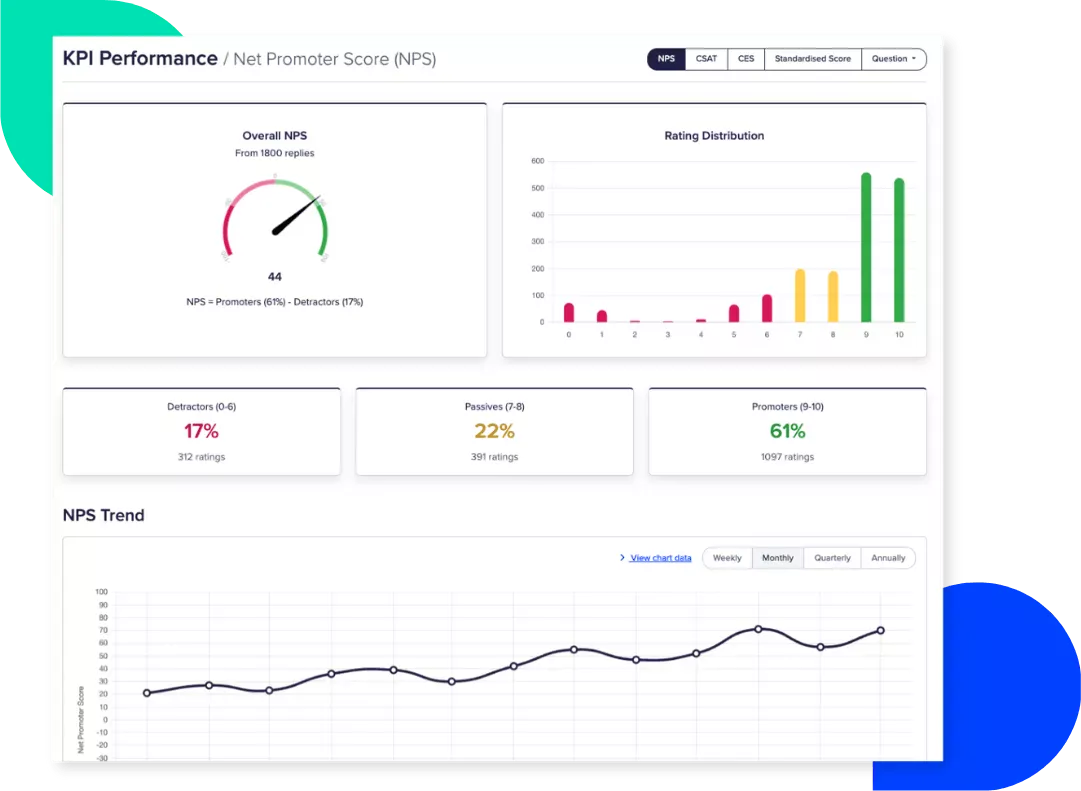 Dashboards & Reporting That Prove Impact