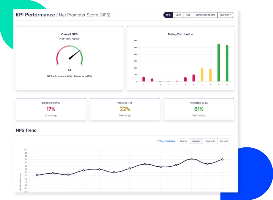 Performance Dashboards & Reporting
