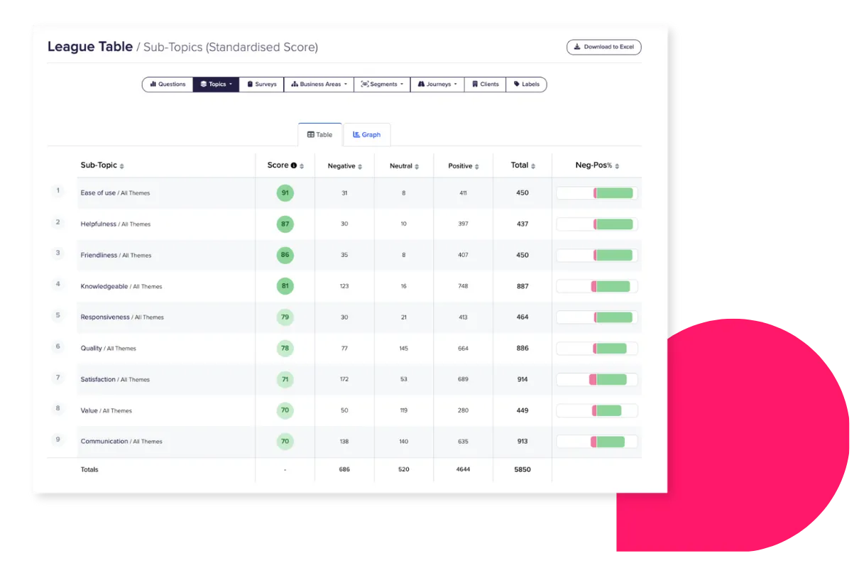 Real-time customer insight