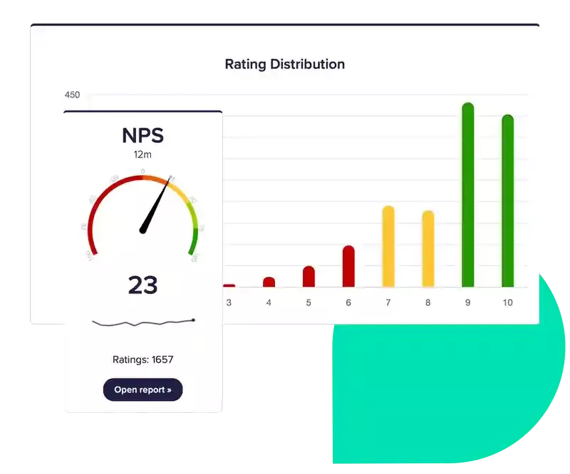 Collection of metric graphs from CustomerSure, showing NPS