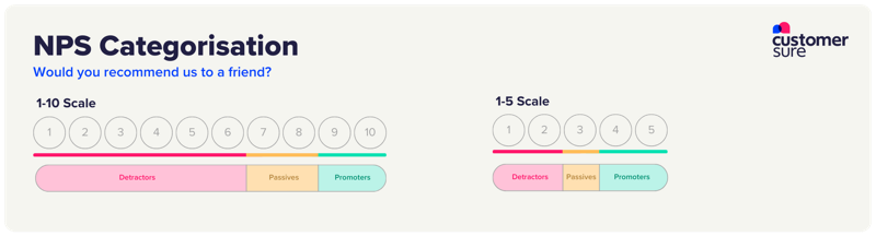 NPS scales