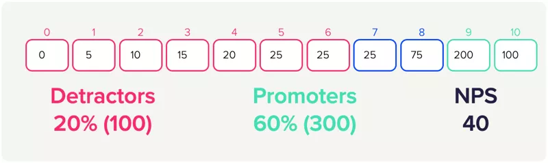 the above nps example, illustrated