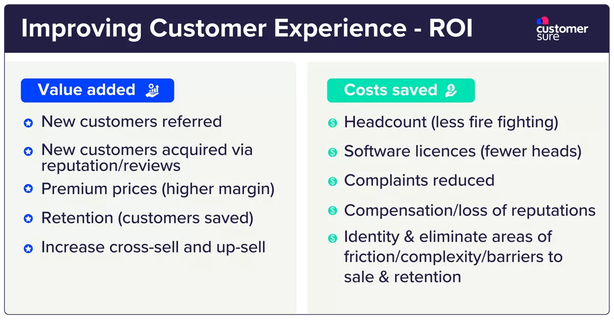 The ROI of customer experience