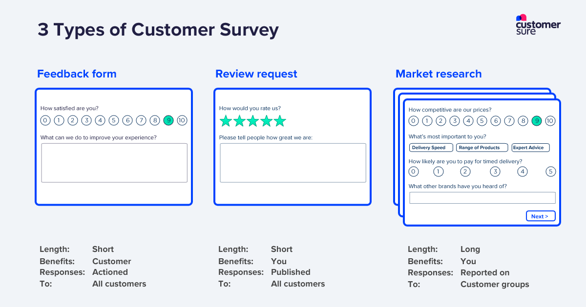 Survey Rating Scales - Good to Bad or Bad to Good?