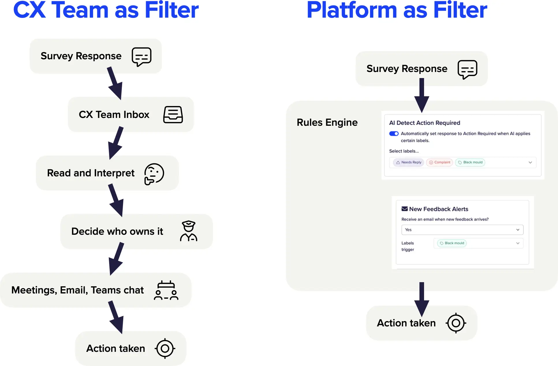 The workflow, simplified