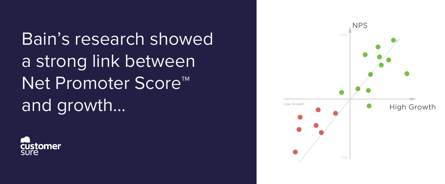 Graph showing correlation between high NPS and high growth