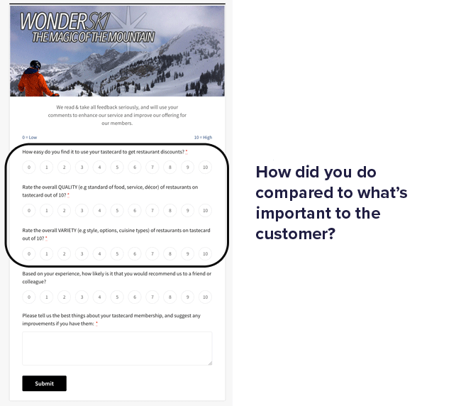 Use scored survey questions to understand how you’re doing against a customer’s expectations