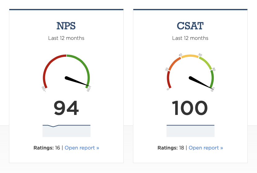 Metric dashboard in CustomerSure