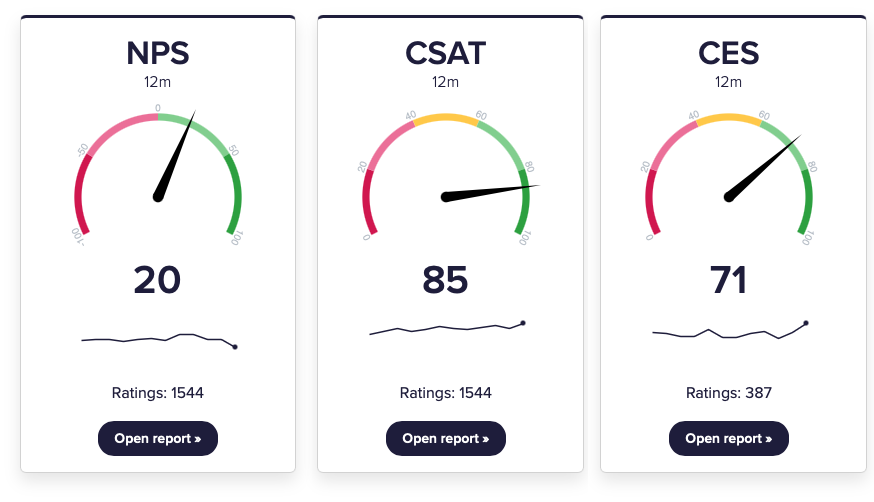 Dials showing 3 key metrics in CustomerSure