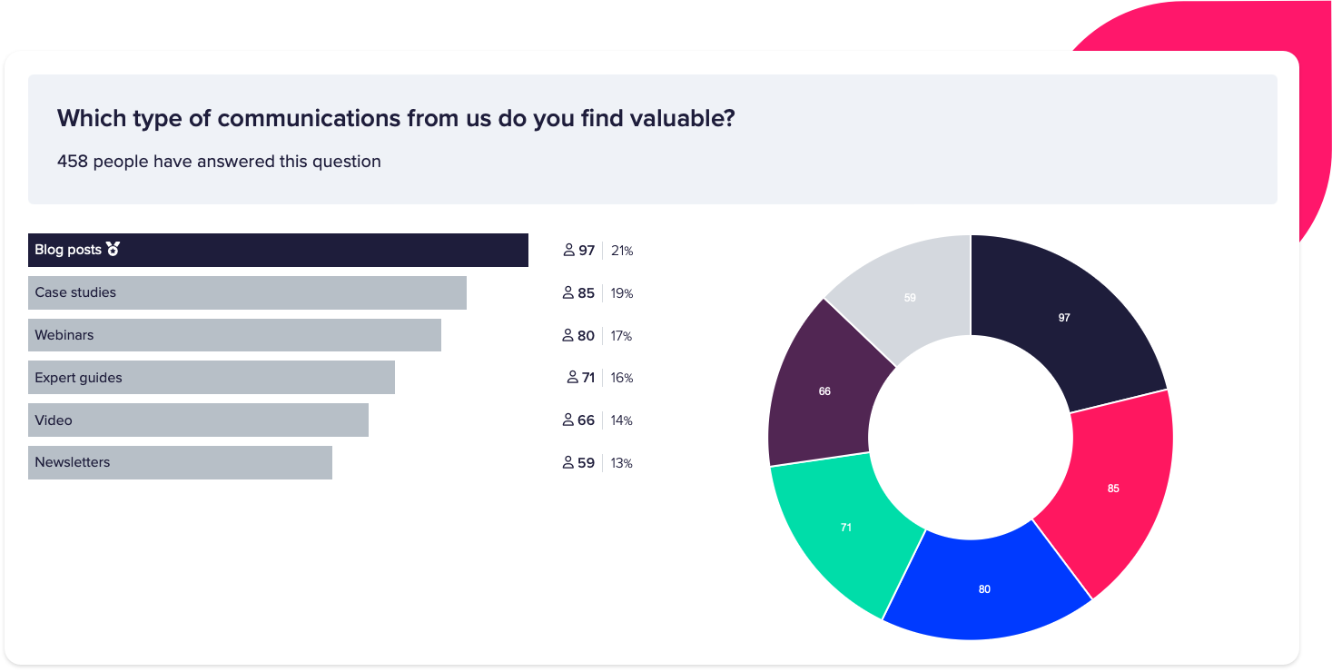 Choice Question Reporting