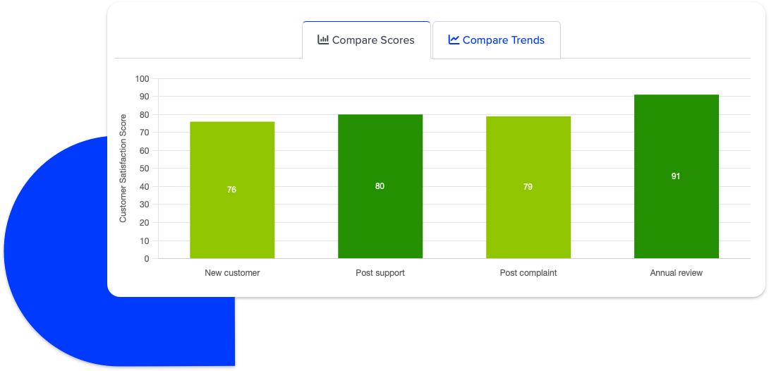 Customer Journey Report