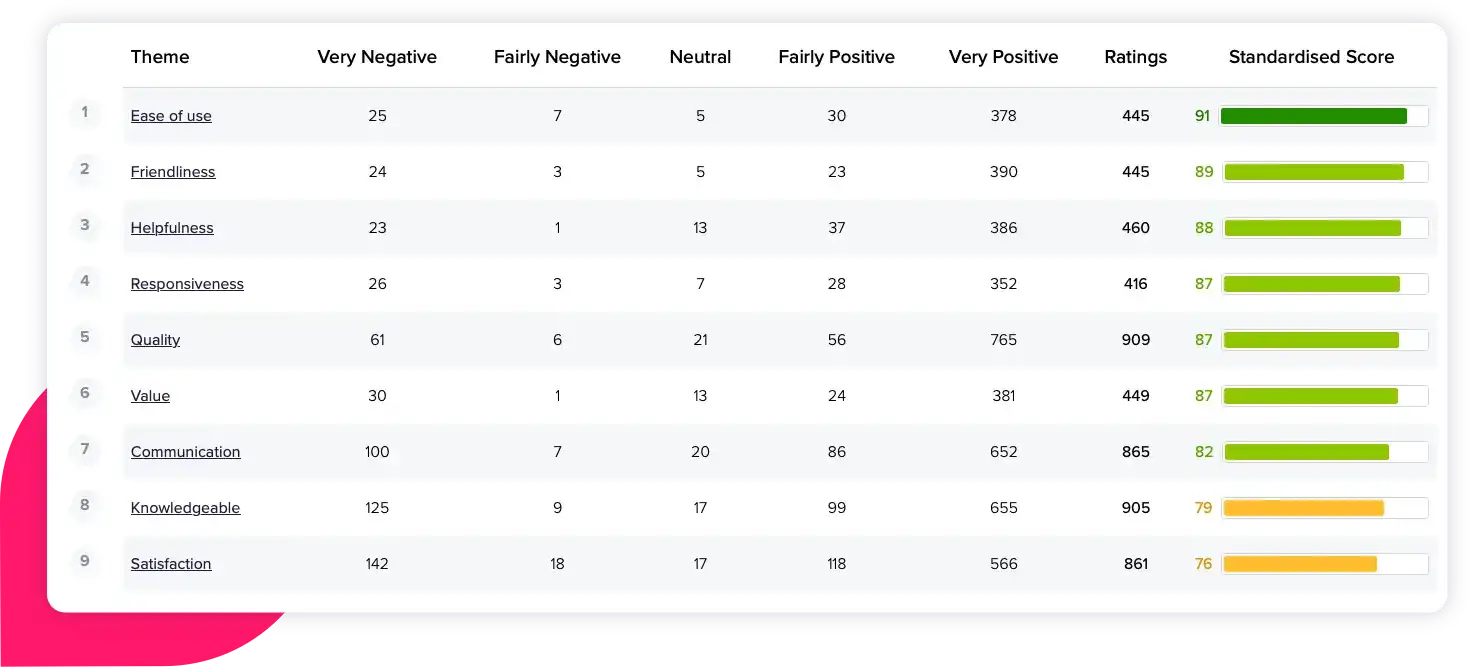 League Table