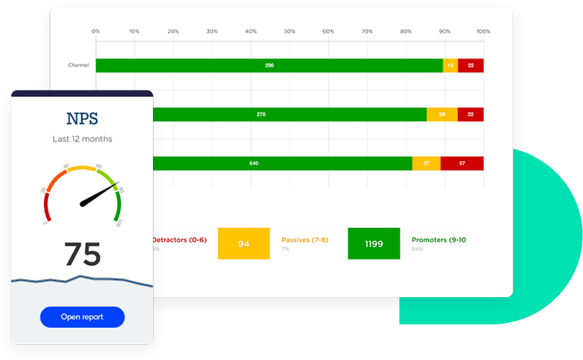 Track Important Metrics