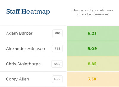 CustomerSure satisfaction heat map