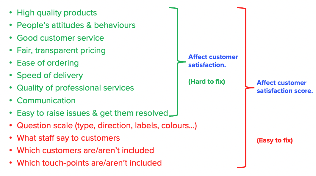 A list of things which affect both satisfaction and satisfaction score. Some things in the list are easy to fix, but only affect the score customers give you, not how they feel